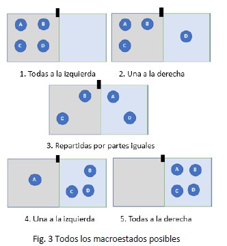 Figura 3